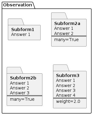 folder Observation {
    folder Subform1 [
        **Subform1**
        Answer 1
    ]
    folder Subform2a [
        **Subform2a**
        Answer 1
        Answer 2
        ==
        many=True
    ]
    folder Subform2b [
        **Subform2b**
        Answer 1
        Answer 2
        Answer 3
        ==
        many=True
    ]
    folder Subform3 [
        **Subform3**
        Answer 1
        Answer 2
        Answer 3
        Answer 4
        ====
        weight=2.0
    ]
}